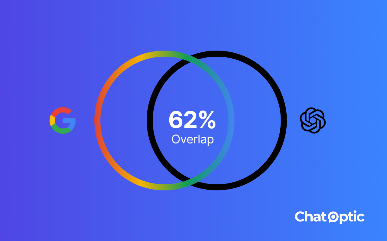 SEO VS GEO Study