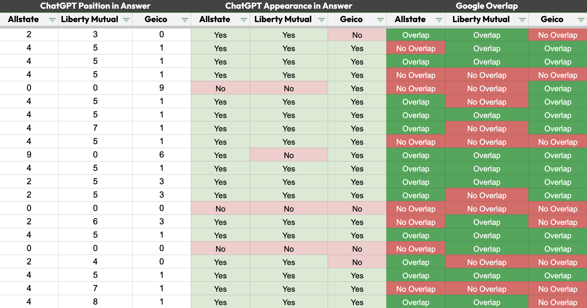 Standardizing ChatGPT Brand Mentions