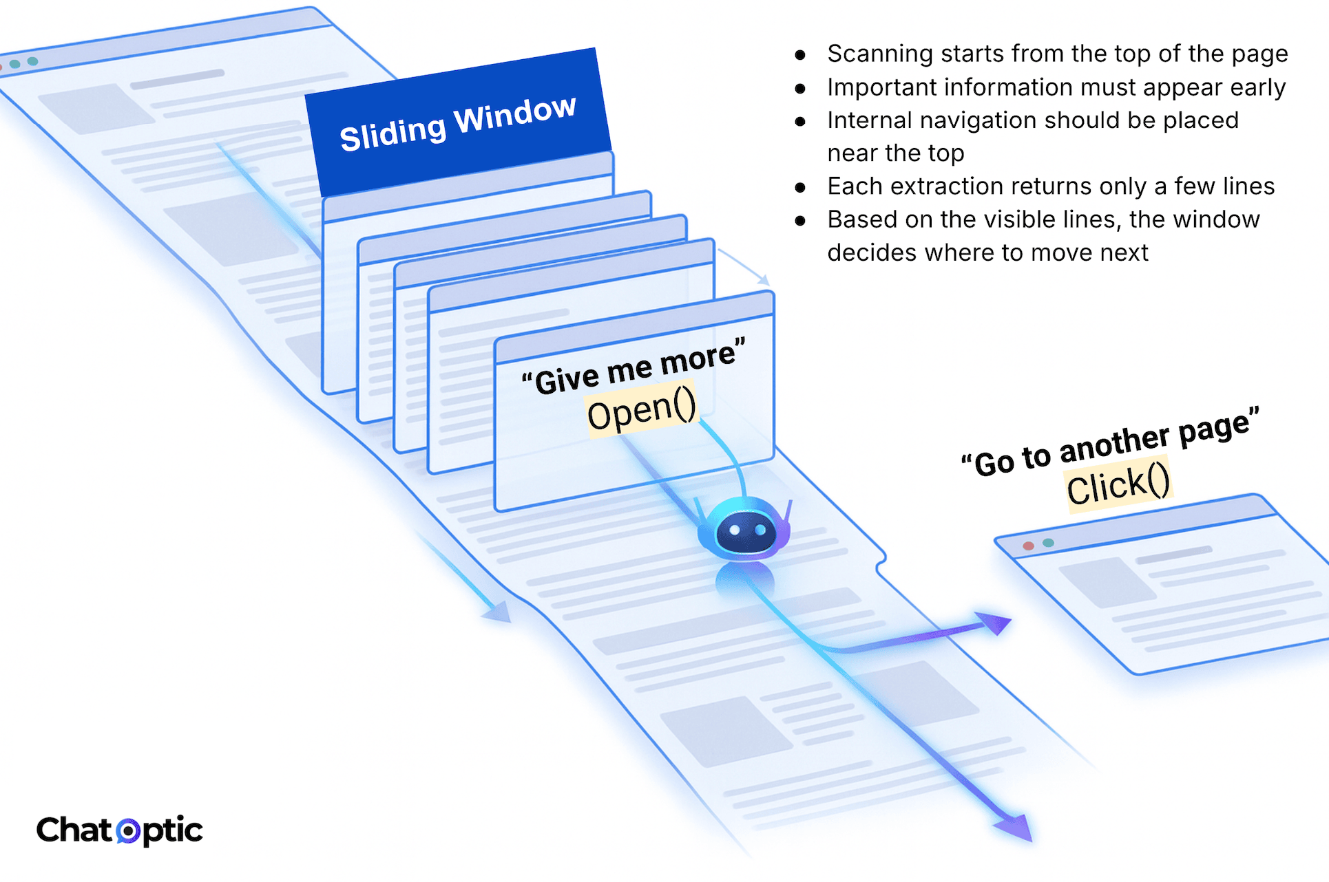 Sliding window attention" (SWA)