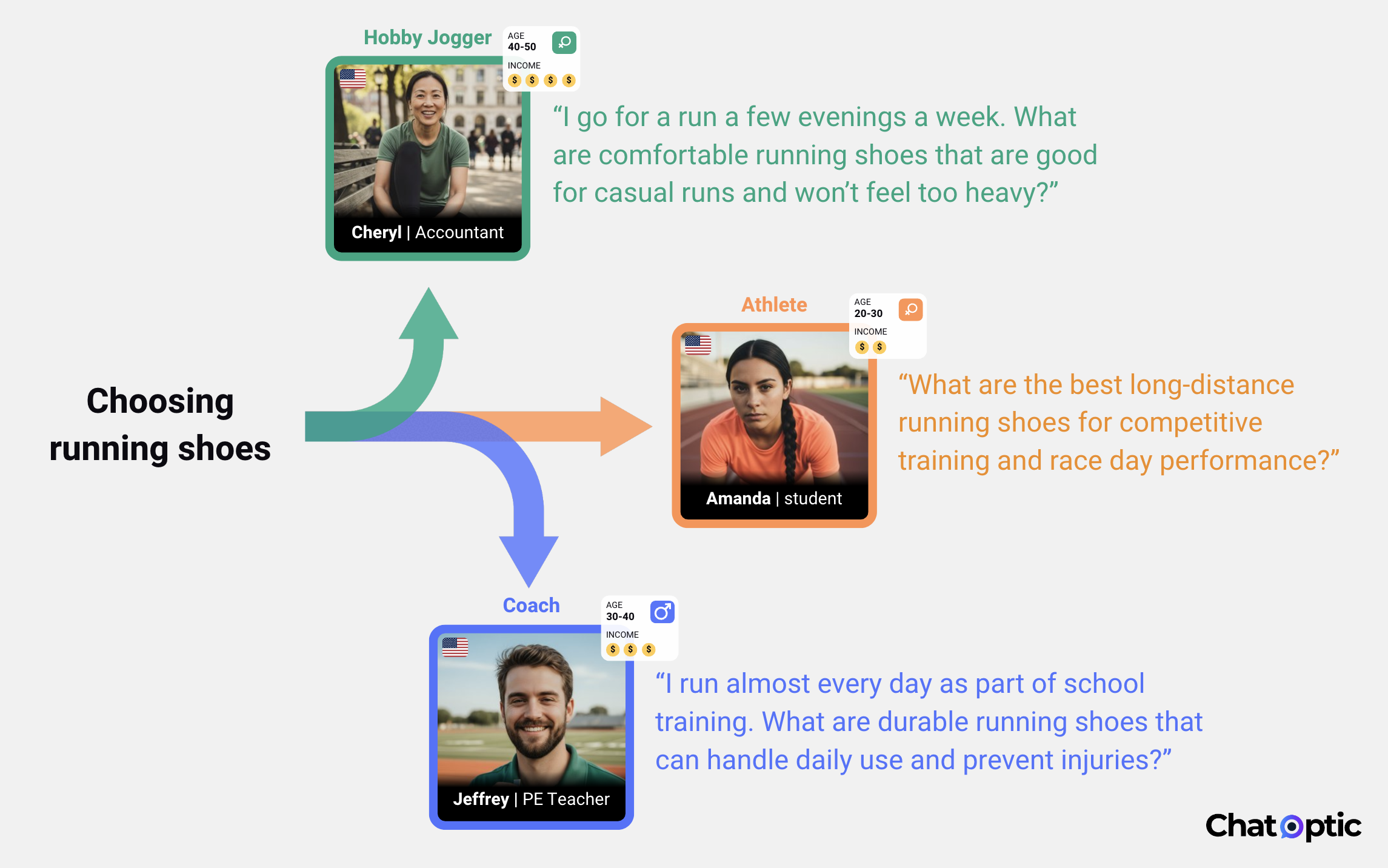 AI Persona-Based Prompts
