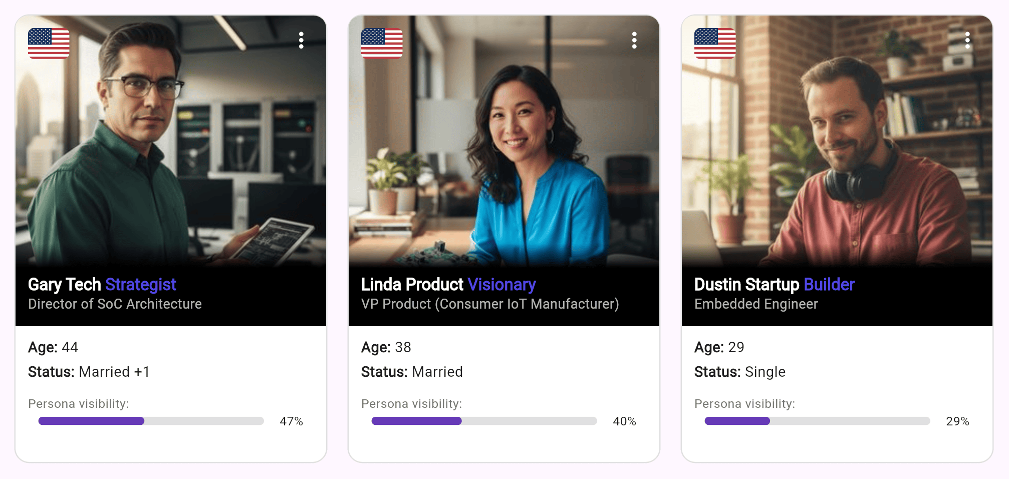 Persona AI Visibility Score