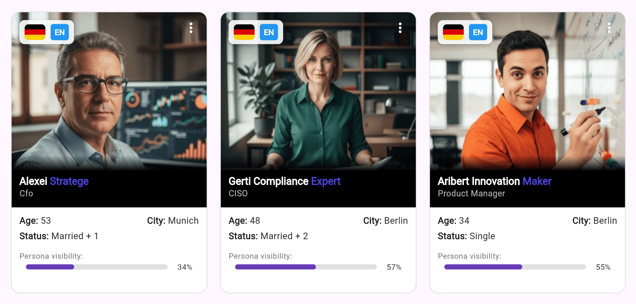 Market based ai personas