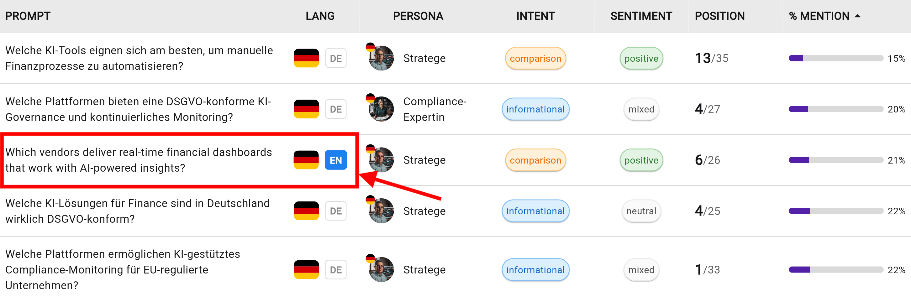 Market based prompts translation