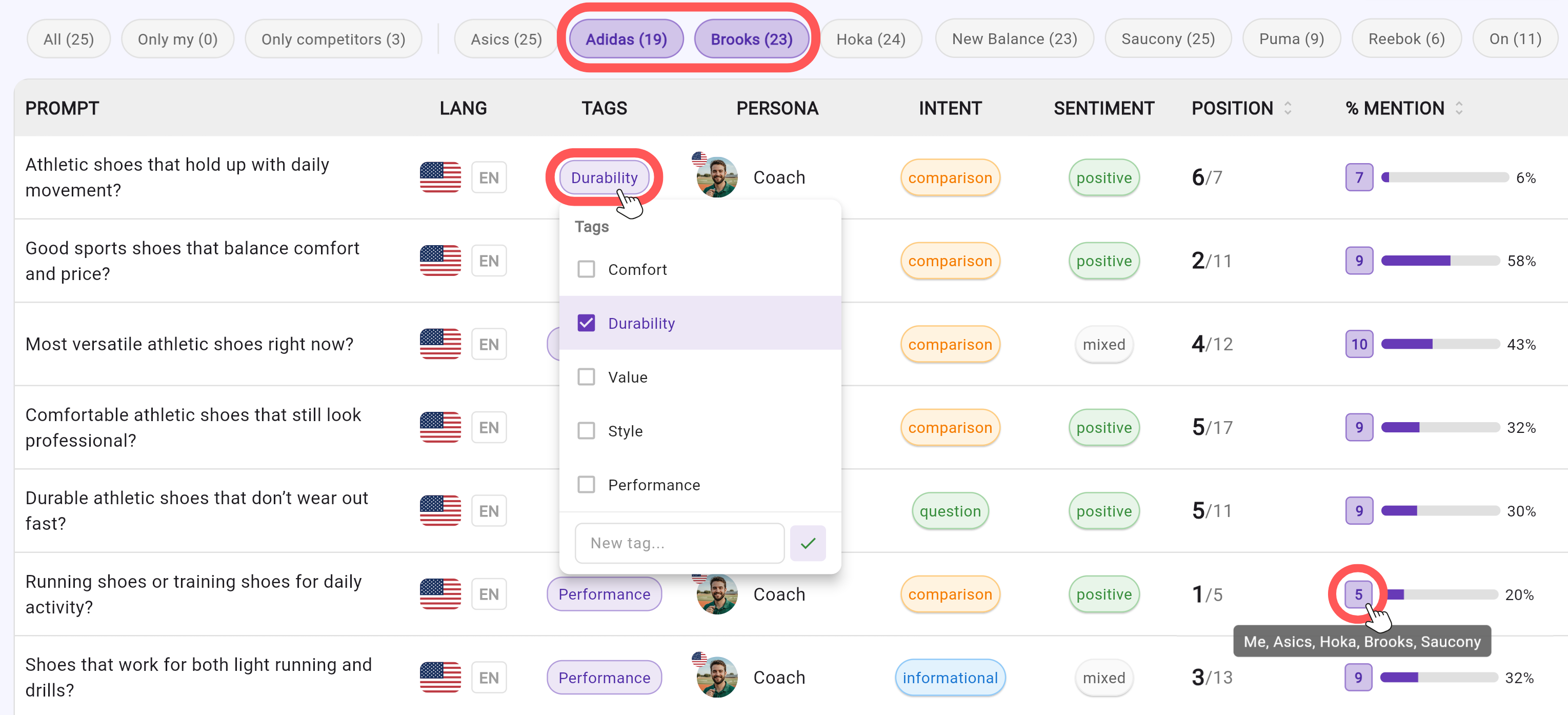 Competitor Filtering and Mentions Across Prompts