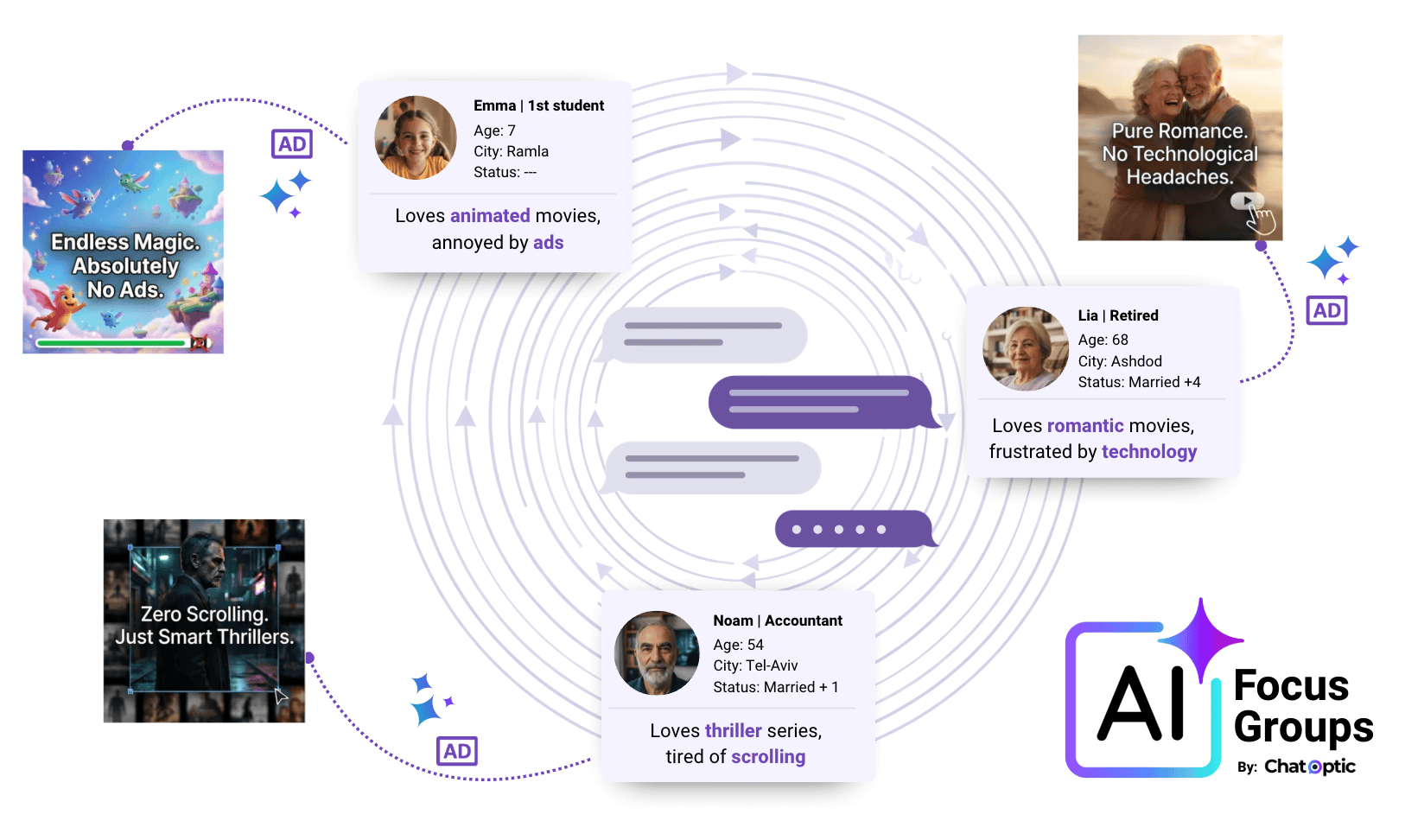 Introducing AI Focus Groups by Chatoptic