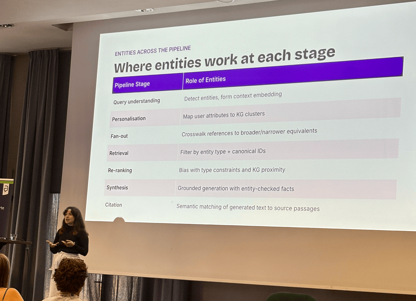 "Context (not Content) is King in AI Search", by Lazarina Stoy at Campixx 2026, Berlin