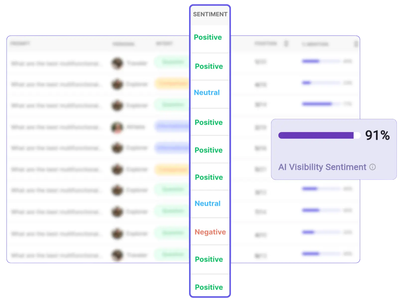 AI Sentiment Analysis