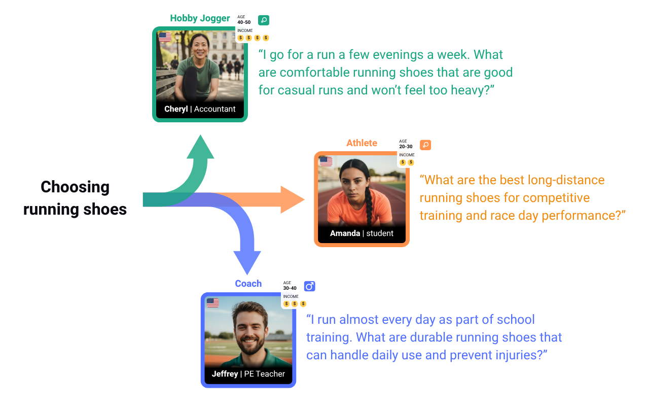 Persona Intent in AI