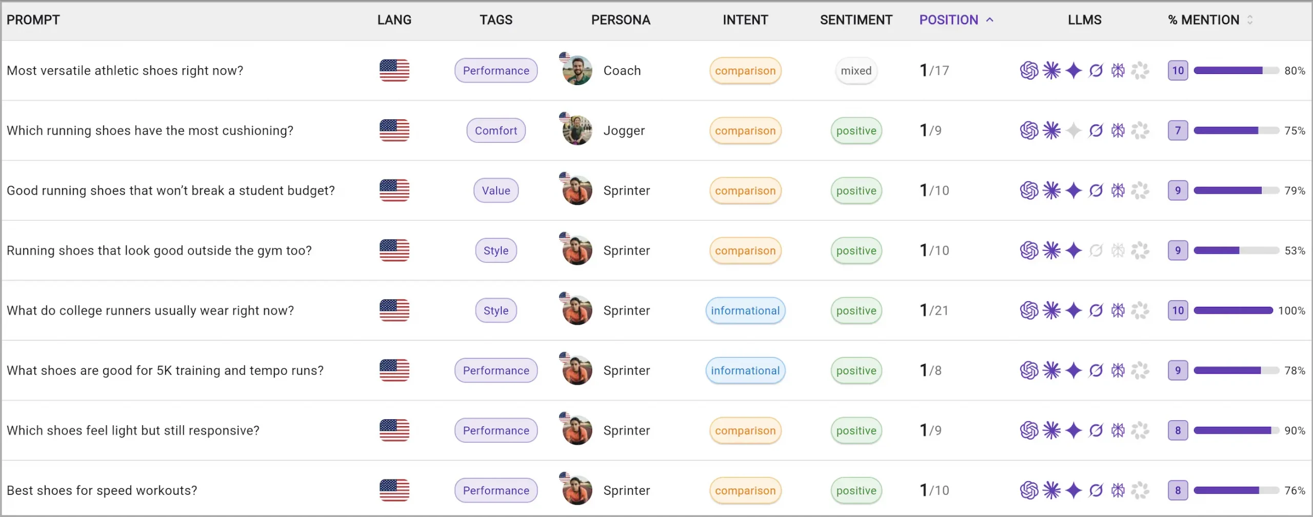 Prompt Tracking Table