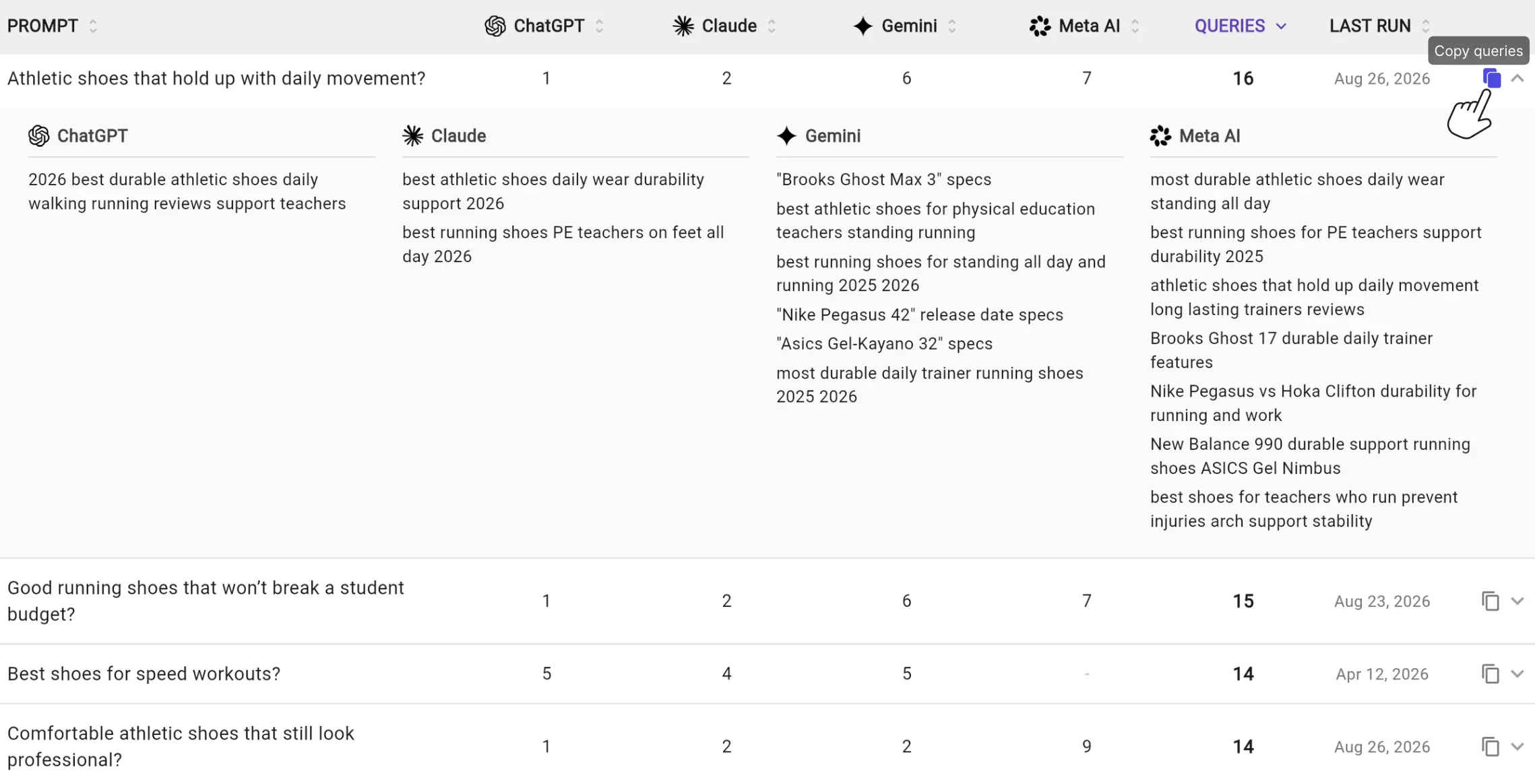 Query fan-out analysis tool